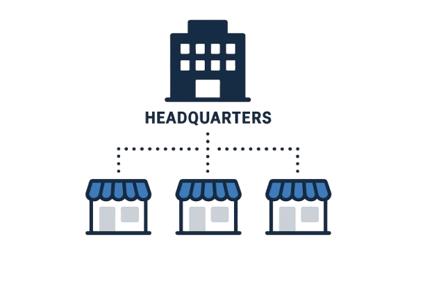 تحكّم موحّد عبر جميع الفروع